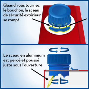 Twist Cap Infographic Final_French[1]_20160324151820_0