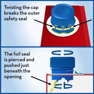 Twist Cap Infographic Final_English[1]_20160324153034_0